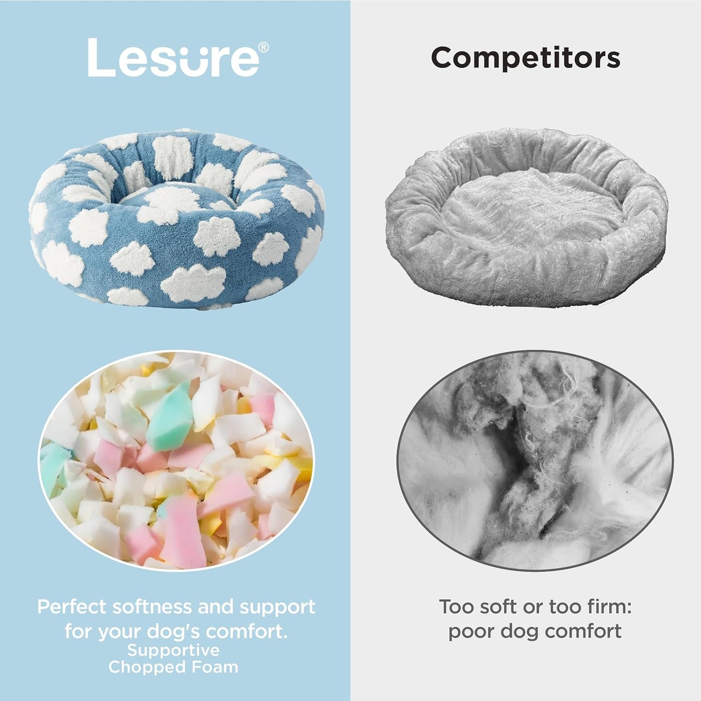 LE SURE Shown on TV Donut Dog Beds Extra Large Sized Dog - Round Pet Beds for Calming Puppy with Washable Cover, Orthopedic Modern Beds with Jacquard Shaggy Plush & Anti Slip Bottom, 42 Inch，Blue