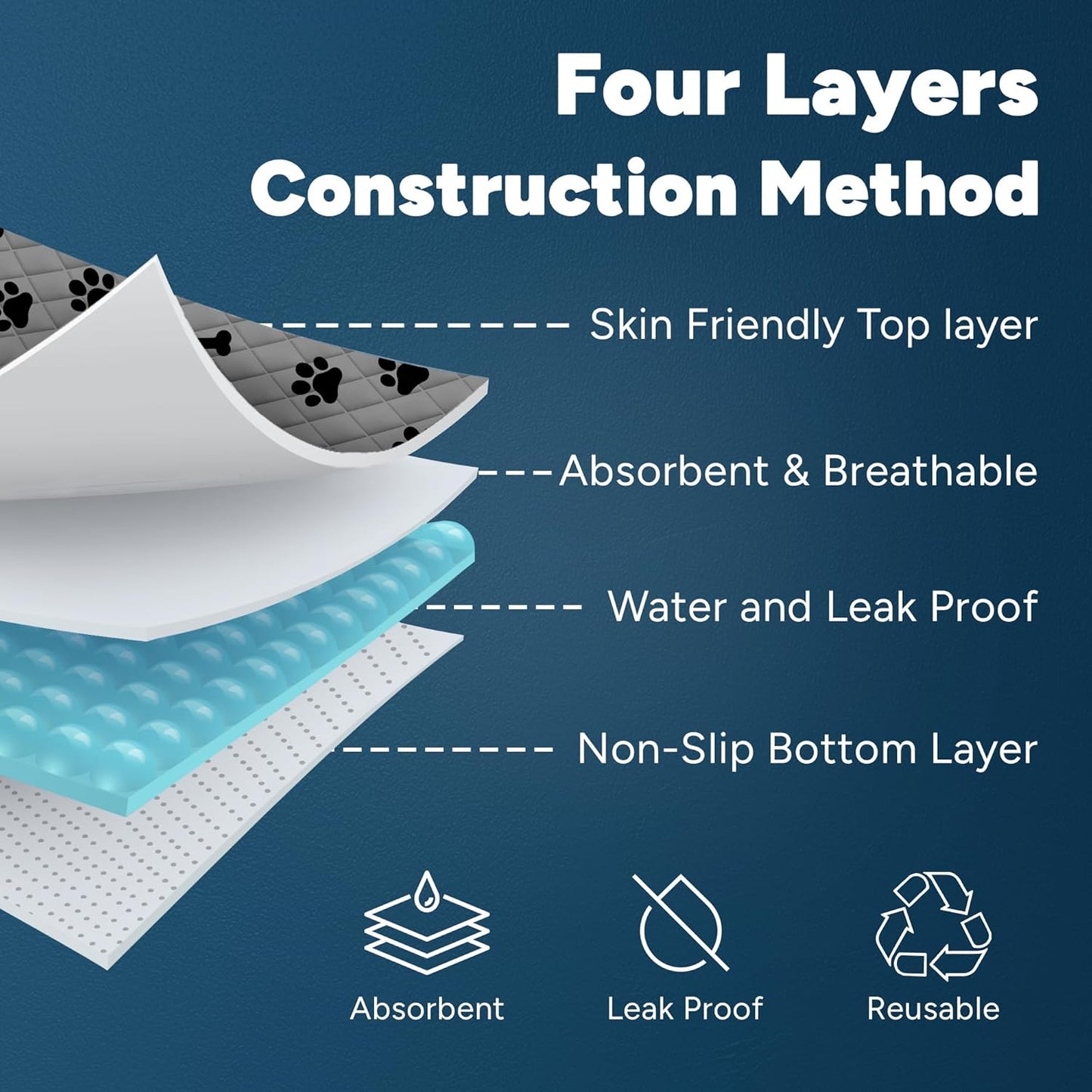 Washable Pee Pads for Dogs, 1 Pack 18"x24" Super Absorbent Dog Training Pads,100% Waterproof Non-Slip Dog Pads for Whelping, Reusable Puppy Pads to Protect Your Floor