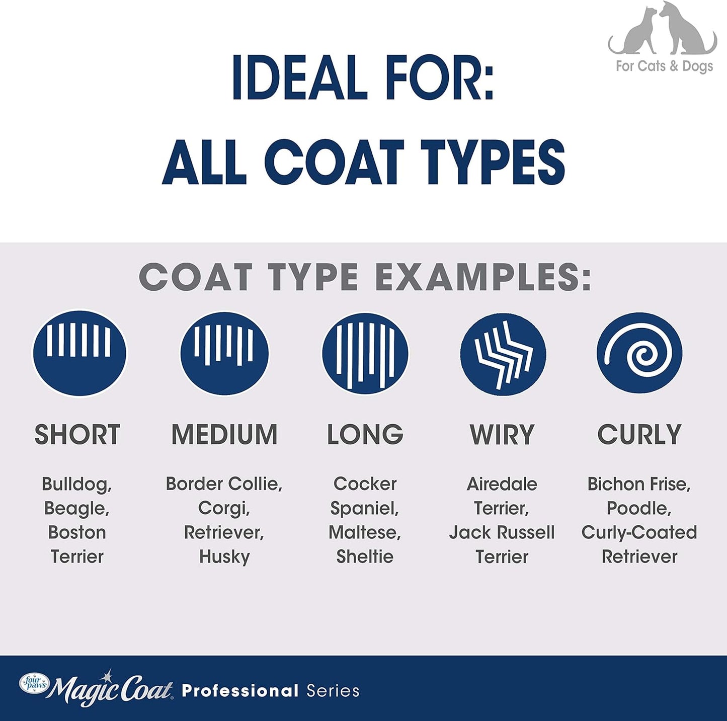 Four Paws Magic Coat Professional Series Grooming Brushes for Dogs & Cats l Trimmers, Nail Clippers, & Brushes Dog & Cat