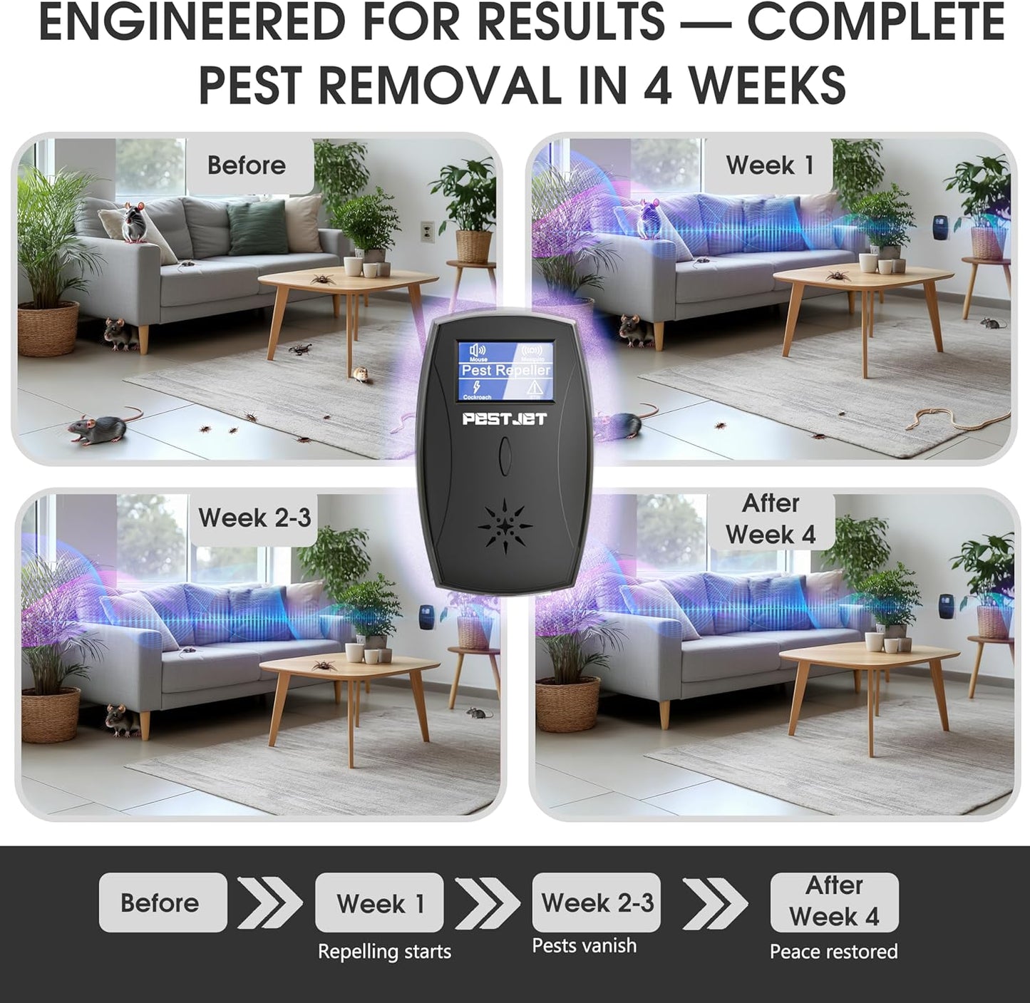 2026 Ultrasonic Pest Repeller Plug-in with LCD – Indoor Outdoor Use – Ultrasonic Electromagnetic Pest Control Device for Mice, Rats, Bats, Squirrels