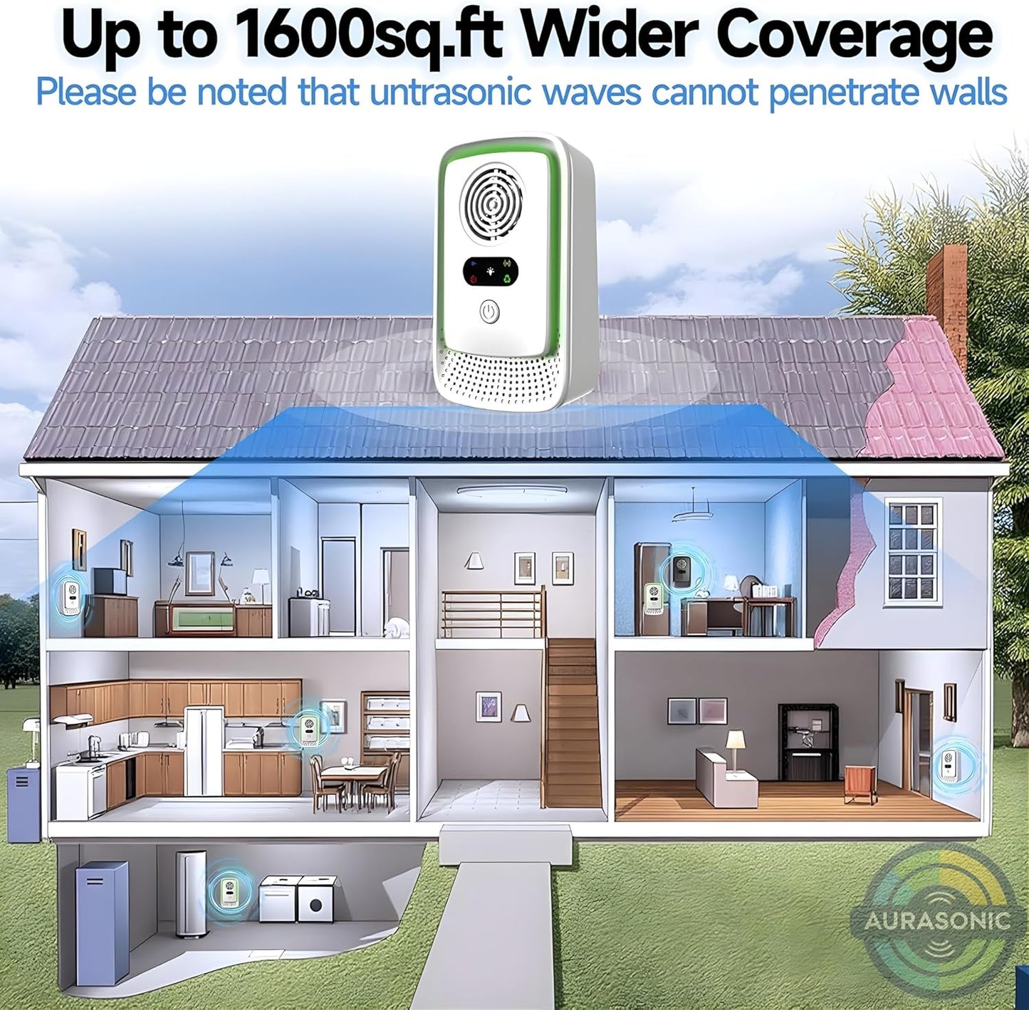 Aurasonic 2026 Upgraded Ultrasonic Pest Repeller Indoor – 6 Pack Plug-in Device for Home, Office & Warehouse