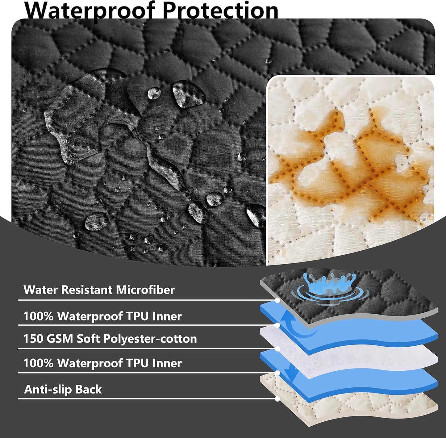 Waterproof Couch Cover for Dogs Washable, Anti-Slip Back Dog Bed Blanket Pet Chair Sofa Furniture Protector(52x82 Inches, Black)