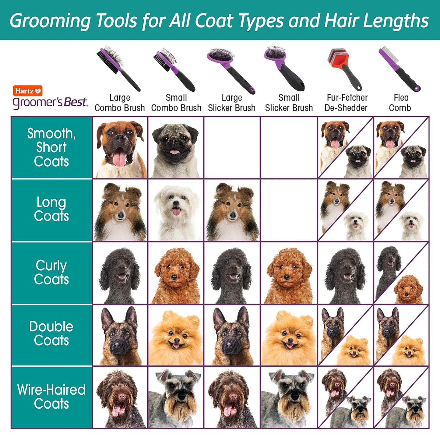 Hartz Groomer's Best Small Slicker Brush for Cats and Small Dogs, Black/Violet, 1 Count