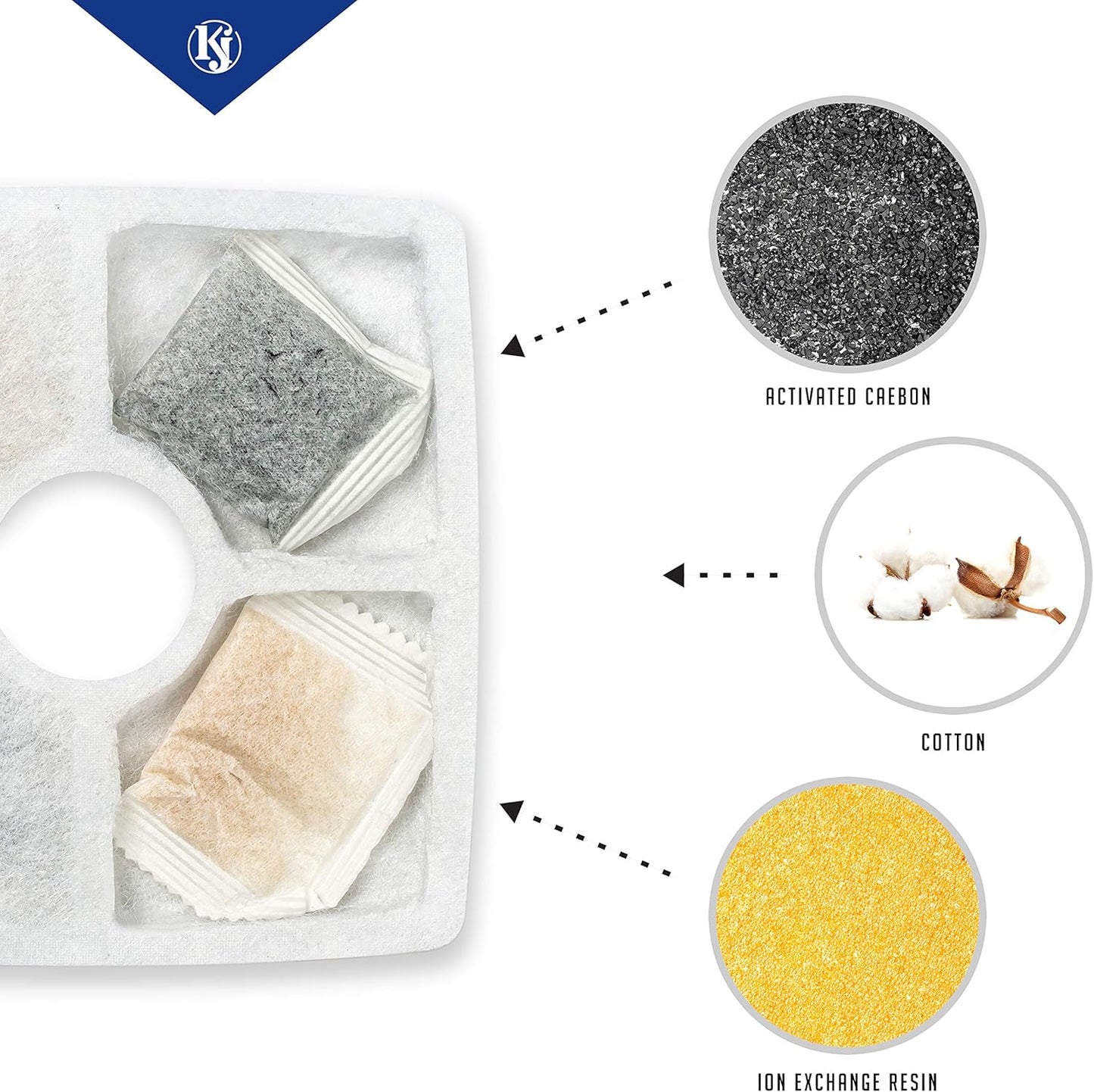 K&J 4 Pack Cat and Dog Pet Water Fountain Filter Replacements, Activated Charcoal, 84oz/2.5L, Universal Replacement for Veken, Parner, Pandola and More (4 Pack)