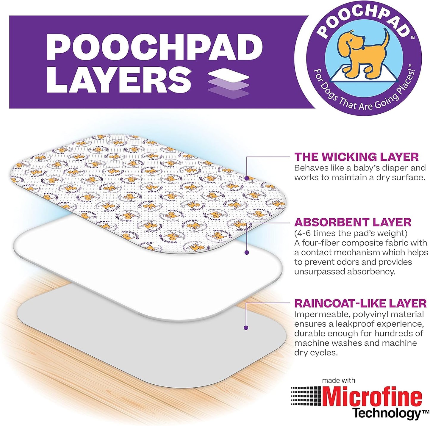 PoochPad Original Washable, Reusable Potty Pad (Medium, Pack of 3) - Unmatched Odor Control, Leakproof Puppy Training Pee Pad